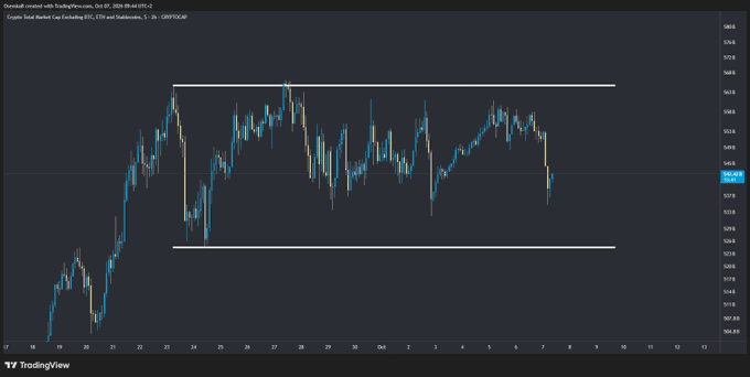 A TradingView candlestick chart of Overall created with TradingView shows Bitcoin price action between two horizontal resistance/support lines.