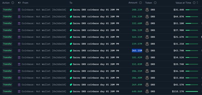 A blockchain transaction log showing multiple transfers of DRB (DebtReliefBot) tokens from a Coinbase Hot Wallet to a Sacou DRB coinbase address, with amounts ranging from 151M to 648M DRB.