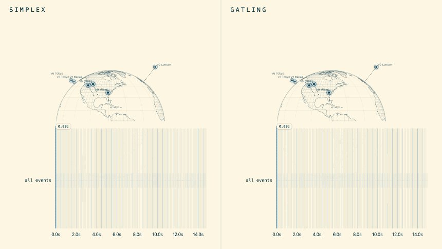 The image shows a bar graph titled "Gatling" at the top side of two columns. The first column displays the time duration from 1/1 Bitcoin to 10/9 Ethereum, while the second column represents the number of blocks per hour for the following blockchain era periods - 202A and 202B. The post focuses on the comparison between different block durations in cryptocurrency mining or trading, highlighting the longest block times across various eras.