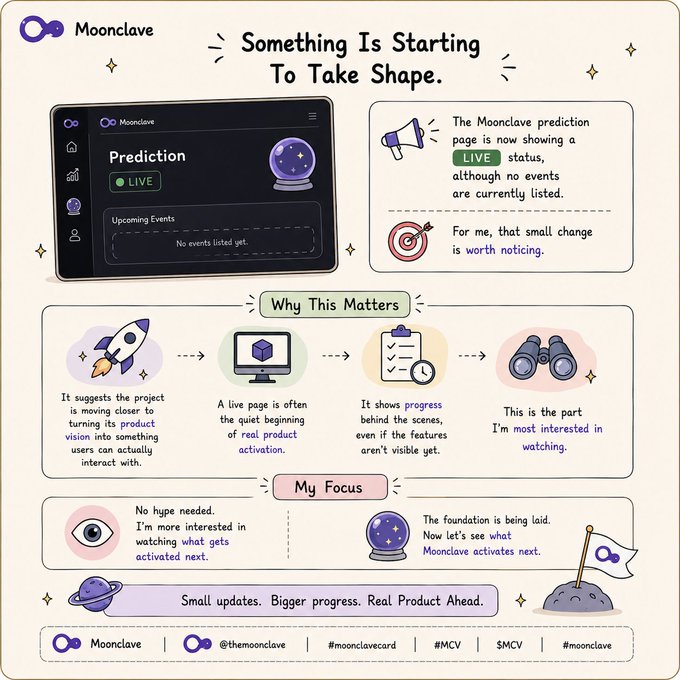An infographic for 'Moonclave' titled 'Something Is Starting To Take Shape' features sections like 'Prediction,' 'Why This Matters,' and 'My Focus,' highlighting a LIVE status on their prediction page.