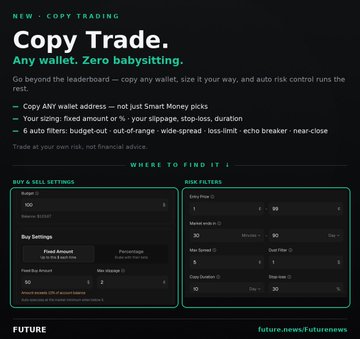 The image is a dark-themed promotional graphic for Future's "Copy Trading" feature, highlighting the ability to copy any wallet address, choose auto filters for budget-out, stop-loss, and more, with dropdown settings menus for "Buy & Sell Settings" and "Risk Filters" visible at the bottom. The accompanying caption reads "future.news/futurenews," tying the image directly to Future's new copy trading functionality.