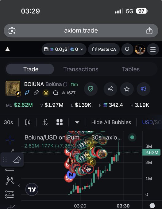 A mobile screenshot of the axiom.trade website showing a cryptocurrency chart for Boïúna/USD, indicating a price of $2.62M and a 7.25% increase.