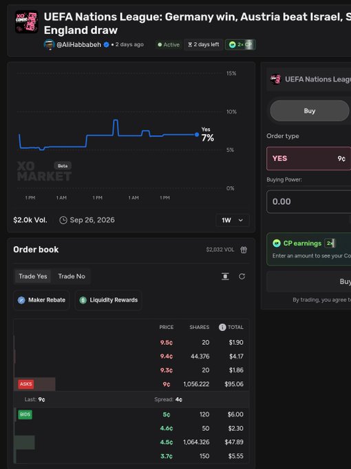 A prediction market interface on XO Market showing a UEFA Nations League market titled 'Germany win, Austria beat Israel, England draw' with the Yes side at 7% and an active order book.