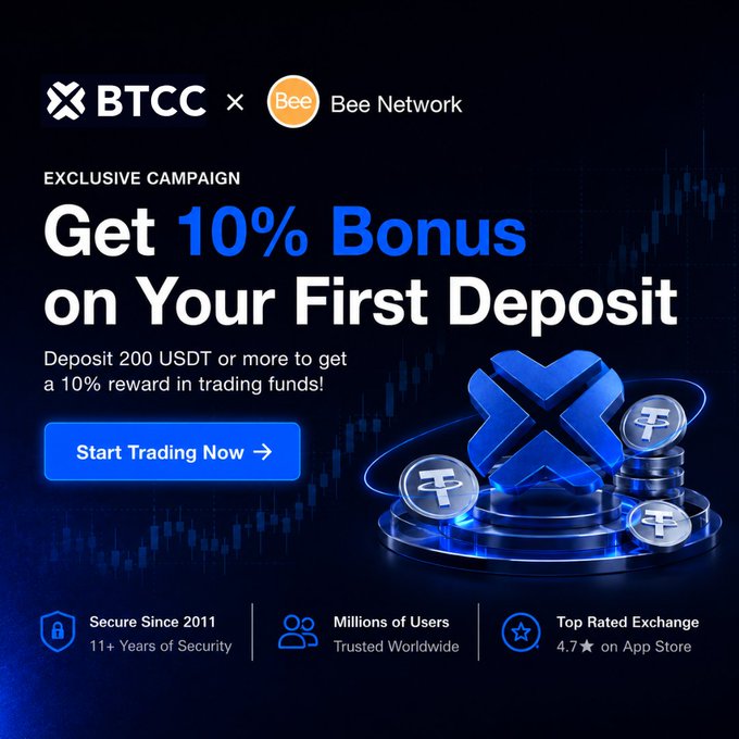 A promotional banner from BTCC exchange advertising an exclusive 10% deposit bonus campaign in partnership with Bee Network, requiring a minimum deposit of 200 USDT. The image features BTCC and Bee Network logos, a "Start Trading Now" call-to-action button, and highlights such as "Secure Since 2011," "Millions of Users Trusted Worldwide," and a 4.7-star App Store rating, aligning with the post's announcement of the BTCC x Bee Network partnership and bonus offer.
