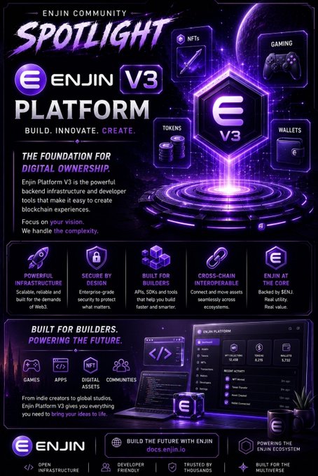 A purple and black promotional poster for the 'ENJIN V3 PLATFORM' titled 'ENJIN COMMUNITY SPOTLIGHT', highlighting features like powerful infrastructure, secure by design, and built for builders.