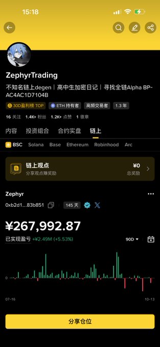 A screenshot of a Chinese crypto tracking app showing a profile for 'ZephyrTrading' with a portfolio value of '¥267,992.87' showing a +2.49M (+5.53%) gain.
