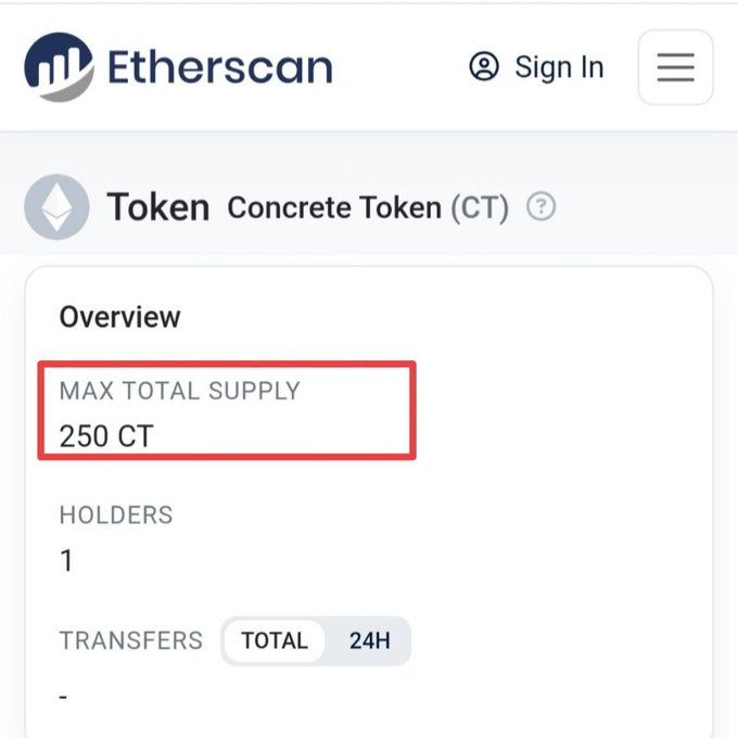 Etherscan screenshot of "Concrete Token (CT)" showing a max total supply of only 250 CT, 1 holder, and no transfers, supporting the claim about its extremely limited supply as referenced in the Coinbase roadmap post.