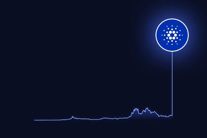 A dark blue graphic featuring the Cardano (ADA) cryptocurrency logo on a thin pole, with a stylized line graph showing a dramatic price spike at the right end.