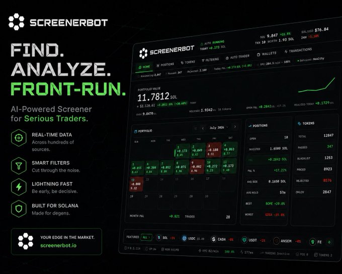 Promotional image for 'Screenerbot' advertising an AI-Powered Screener for Solana traders with features like real-time data, smart filters, and lightning-fast performance, showing a portfolio dashboard with a 11.7812 SOL balance.