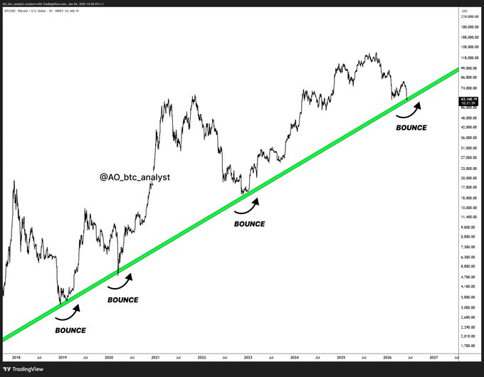 The image displays a graph with lines representing different things such as cryptocurrency price trends, Bitcoin, and the Binance Coin. There's a line that says "#BITCOIN IS READY FOR A BIG BOUNCE." This phrase is positioned near a green line on the left side of the image. The background of the image is white but there are no other texts or objects in it. Since this description is based on visual content, the actual caption would need to be provided for better understanding and context.