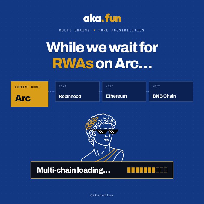 The image is a promotional graphic from **aka.fun** with the tagline "Multi Chains • More Possibilities," announcing that while they wait for RWAs (Real World Assets) on Arc, they're expanding to additional chains including **Robinhood**, **Ethereum**, and **BNB Chain**. A "Multi-chain loading..." progress bar and the line drawing of a pixel-shades-wearing classical bust reinforce the message that aka.fun's infrastructure is ready and prepared to roll out multi-chain support as soon as Arc's RWAs become available.