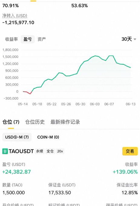 The image features a smartphone screen displaying a cryptocurrency trading app. The app offers details about various cryptocurrencies, including their current market value as measured by TDT. On the left side of the screen, there are options for trading different cryptocurrencies like Bitcoin, M, M0, USDT, and USDC. One of these options is a wallet waiting to be used, with its focus on holding onto 1,500 TAO in the current market conditions. The app also provides information about interest over a period of 30 days, as well as current stock levels at 16:39 (2:57 pm).