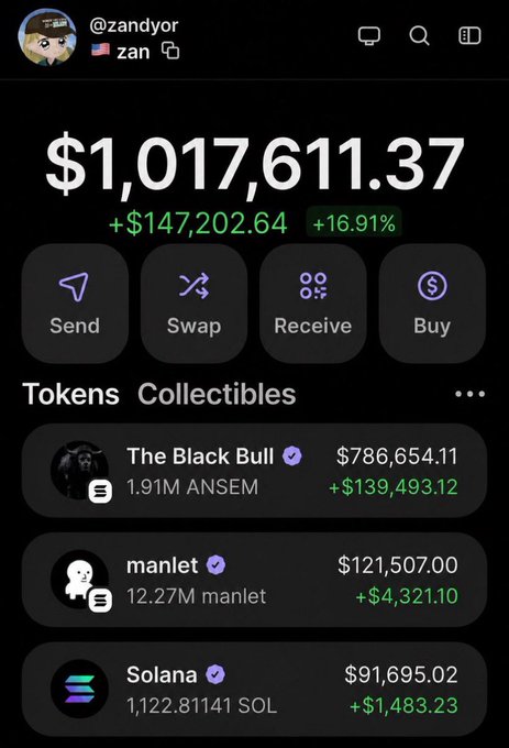 The image shows a crypto wallet portfolio screenshot displaying a total balance of $1,017,611.37 (+$147,202.64, +16.91%), with top holdings including "The Black Bull" token ($786,654.11, 1.91M ANSEM), manlet ($121,507.00, 12.27M manlet), and Solana ($91,695.02, 1.12281141 SOL), under the username @zandyor. The screenshot supports the post's claim about $ANSEM's life-changing gains, visually showcasing significant profits from holding the ANSEM token as part of a broader crypto portfolio.