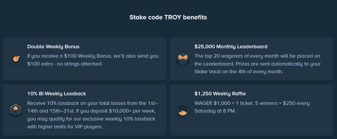 The image displays a "Stake code TROY benefits" promotional graphic highlighting four perks: a Double Weekly Bonus ($100 extra on weekly bonuses), a $25,000 Monthly Leaderboard for top 20 wagerers, a 10% Bi-Weekly Lossback on losses from the 1st–14th and 15th–31st for depositors of $10,000+/week, and a $1,250 Weekly Raffle offering 1 ticket per $1,000 wagered with 5 winners of $250 each Saturday at 8 PM.

The image likely promotes a gambling/affiliate giveaway related to the Stake casino code "TROY," though its connection to the "$30 SOL giveaway" mentioned in the post appears incidental, as the graphic showcases crypto casino bonuses rather than Solana tokens.