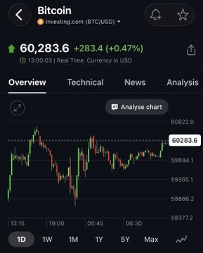 The image shows an Investing.com chart for Bitcoin (BTC/USD) at $60,283.60, up +0.47% (+$283.40), displayed on a 1D timeframe. The chart's upward momentum around the time of the post aligns with the commentator's speculation that Michael Saylor's Strategy (formerly MicroStrategy) may be making another Bitcoin purchase, despite the company's mNAV premium reportedly turning negative.