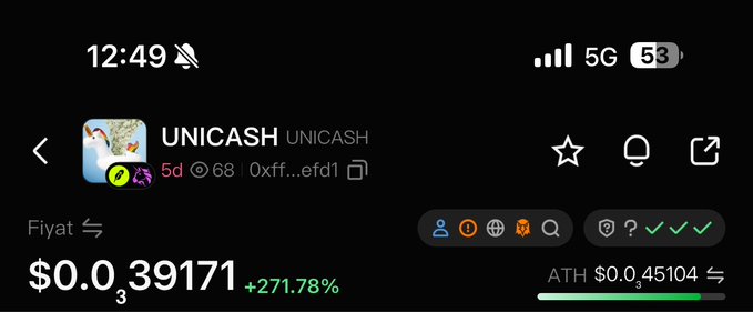 A cryptocurrency price tracking app displays UNICASH (ticker UNICASH) trading at $0.039171, up 271.78% with an all-time high of $0.045104, supporting the post's claim of an 8x gain with expectations of further upside toward 4-5M.