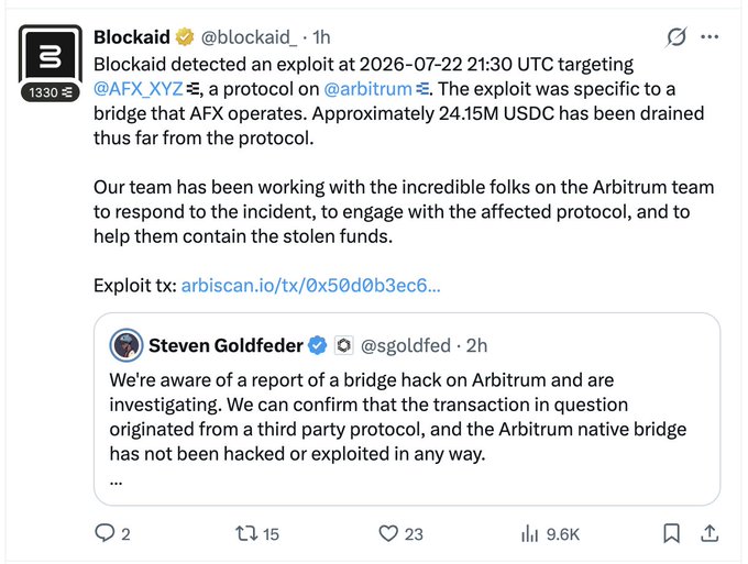 A Blockaid tweet (@blockaid_) reporting an exploit detected on 2026-07-22 targeting @AFX_XYZ protocol on Arbitrum, with approximately 24.15M USDC drained, alongside a quoted response from Steven Goldfeder (@sgoldfed) confirming the Arbitrum native bridge was not compromised.