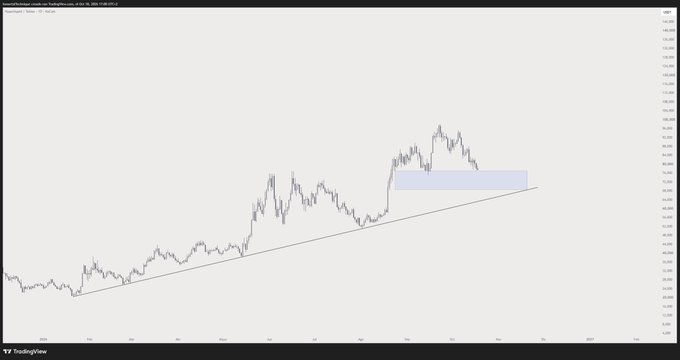A stock chart on TradingView shows a price trend with an ascending support line and a blue highlighted zone marking a trading range, indicating areas to place limit buy orders for the $HYPE ticker as suggested in the accompanying post.