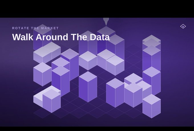 A purple-themed graphic with 3D isometric cubes and text reading 'ROTATE THE MARKET' and 'Walk Around The Data'.