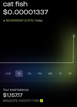 The image shows a cryptocurrency tracking screen displaying the "cat fish" token at $0.00001337, with a 1D view showing a sharp price spike, and a total balance of $1,157.17 (865,223,710 FISH). The screenshot relates to the post by illustrating the newly launched $FISH token on Robinhood, while also highlighting the joke that the price contains "1337" — internet slang for "leet" (elite).
