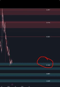 The image features a screenshot of an online market with a price chart showing two lines, one red and one blue. The red line appears to be going up while the blue line is relatively flat. A large red circle labeled "6.48" stands out in the middle of the scene. Above this display, there's a text box containing information related to trading strategies or cryptocurrency exchanges. The text box focuses on analyzing patterns and trends in the market for successful investments.
