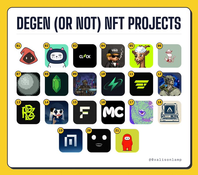 Infographic titled 'DEGEN (OR NOT) NFT PROJECTS' displaying a numbered grid of 21 various NFT project logos and icons on a yellow background, credited to @xalisonlamp.