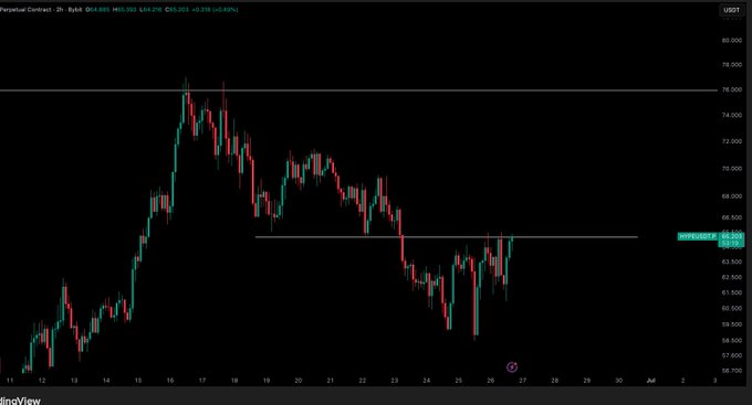 2H TradingView chart of US01 (likely U.S. 10-Year Treasury Yield) showing price action consolidating near a key horizontal resistance around 64.870, which aligns with the post's focus on reclaiming that level after a recent decline.