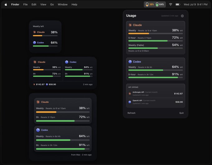 A macOS desktop screenshot showing a 'Usage' monitor widget tracking 'Claude' and 'Codex' API spending and limits, displaying costs of $142.67 for Anthropic and $58.80 for OpenAI, updated on Wed Jul 9 9:41 PM.