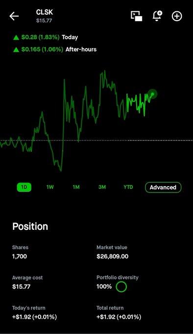 A mobile trading app screenshot showing a CLSK position with 1,700 shares, a market value of $26,809.00, and a $15.77 average cost basis, with today's chart showing a +$0.28 (1.83%) gain to $15.77. The image directly illustrates the start of the user's "all-in Challenge" account by displaying their initial ~$26k CLSK position that they'll be following alongside @kevinxu.