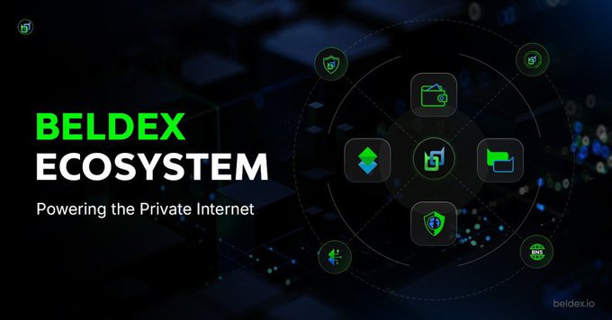 A promotional graphic with "BELDEX ECOSYSTEM" in green and white text, subtitled "Powering the Private Internet", featuring various app icons arranged in a circle on a dark background with "beldex.io" in the corner.