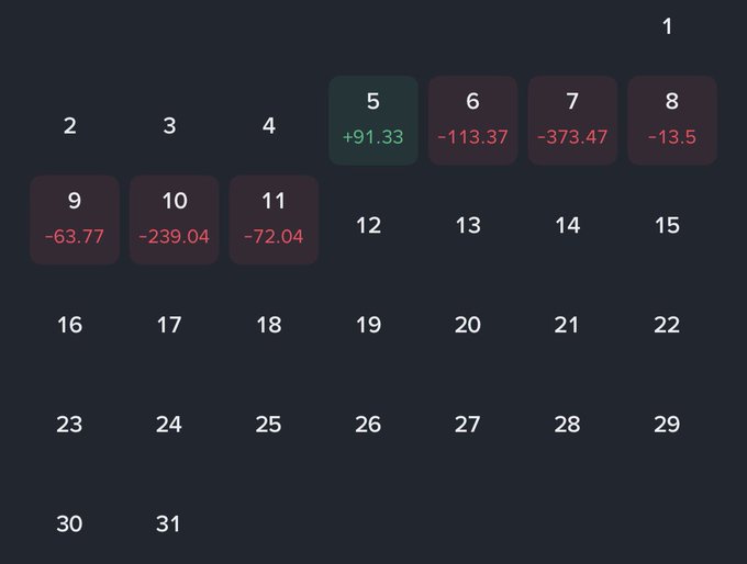 A monthly calendar view showing dates with color-coded percentage changes, with positive values in green and negative values in red on a dark background.