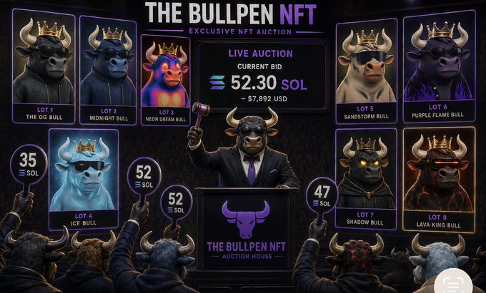 The image is a promotional graphic for "The Bullpen NFT" exclusive auction, showcasing 8 bull-themed NFT lots (The OG Bull, Midnight Bull, Neon Dream Bull, Ice Bull, Sandstorm Bull, Purple Flame Bull, Shadow Bull, and Lava King Bull) with live bids ranging from 35 to 52.30 SOL (~$7,892 USD), featuring an auctioneer bull at a podium and bidders holding paddles. The visual aligns with the post's call to action, inviting viewers to pick their favorite bull NFT to bid on at the upcoming "Kings" auction event.