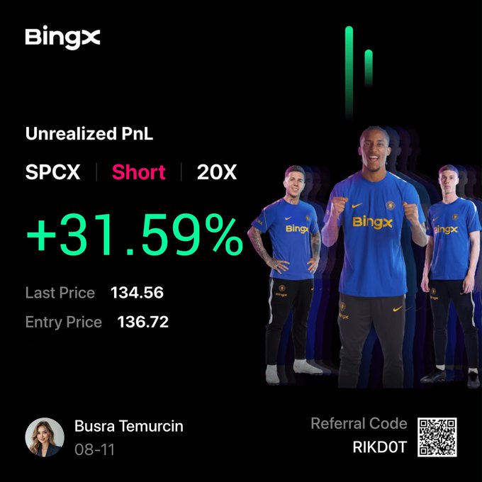 A BingX promotional trading screenshot showcasing an unrealized PnL of +31.59% on a 20X short position for SPCX (entry price 136.72, last price 134.56), featuring football stars Mbappé and others in BingX jerseys, with the trading group leader Busra Temurcin's referral code "RIKDOT" displayed—aligning with her Turkish-language post inviting traders to join her Telegram channel for the SPCX trade signal.