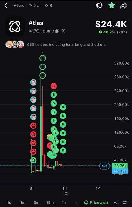 The image shows a cryptocurrency tracker for $Atlas (Ag7G...pump) on pump.fun, currently at a $24.4K market cap with a 40.2% 24-hour gain and 633 holders. The post reflects the trader's frustration, noting they'll delete their Twitter account if Atlas doesn't reach a $74K market cap within 6 hours during the bear market.