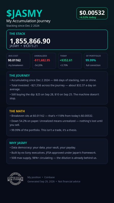 A dark-themed investment portfolio dashboard titled "$JASMY - My Accumulation Journey" showing a stack of 1,855,866.90 tokens worth $9,873.21, with details on the stacking strategy and math.