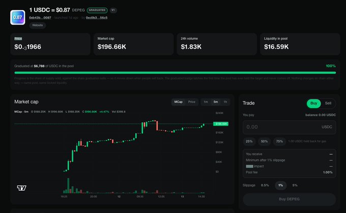 A cryptocurrency trading interface showing USDC trading at $0.87 for the DEPEG token, with a market cap of $196.66K and a price chart.