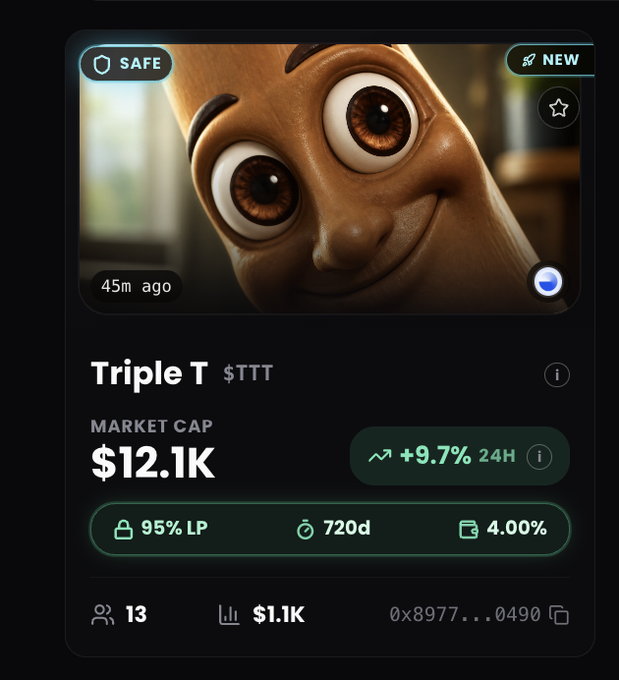 A meme coin dashboard displays the token "Triple T ($TTT)" with a $12.1K market cap, +9.7% 24h gain, 95% liquidity locked, and 720-day lock duration, featuring a cartoonish brown creature with wide eyes. The interface—complete with "SAFE" and "NEW" badges—visually supports the post's promotion of TTT as a new community-driven token gaining traction on the ZNS Launchpad.
