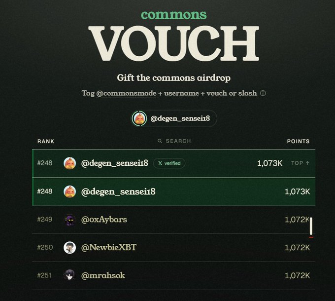 A 'commons VOUCH' leaderboard screenshot showing a gift commons airdrop, with user @degen_sensei8 ranked #248 with 1,073K points.
