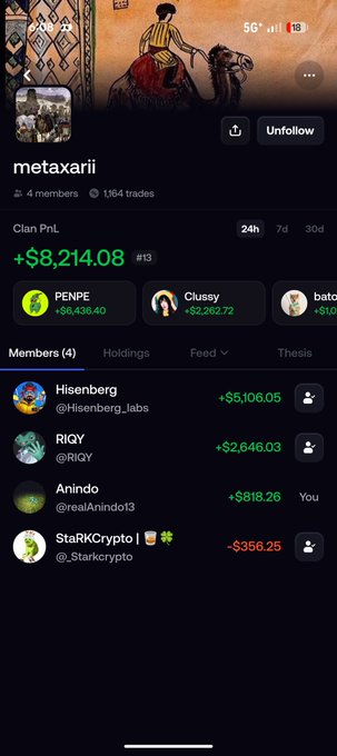 A mobile app screenshot of a group called "metaxarii" showing crypto PnL performance: +$8,214.08, with members including Hisenberg (@Hisenberg_labs) +$5,106.05, R1GY (@R1GY) +$2,646.03, Anindo (@realAnindo13) +$818.26, and StaRKCrypto (@_Starkcrypto) -$356.25.