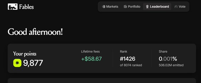A dashboard for 'Fables' platform showing a greeting 'Good afternoon!' with navigation tabs for Markets, Portfolio, Leaderboard, and Vote, displaying 'Your points 9,877,' 'Lifetime fees +$58.67,' 'Rank #1426 of 8074 ranked,' and 'Share 0.001% of 506.02M emitted.'