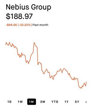 A stock chart for Nebius Group ($NBIS) showing a current price of $188.97 with a significant decline of $94.05 (-33.23%) over the past month, visually supporting the post's claim that the stock has bottomed out after its sharp downward trend.