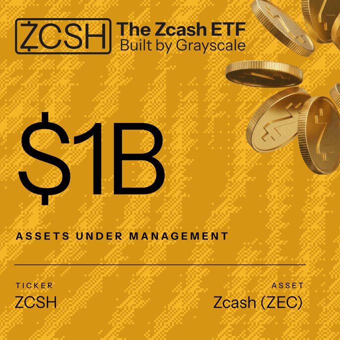 A promotional graphic with a gold background advertises 'ZCSH - The Zcash ETF Built by Grayscale' with '$1B ASSETS UNDER MANAGEMENT', listing the ticker as ZCSH and the asset as Zcash (ZEC), accompanied by gold Z cryptocurrency coins.