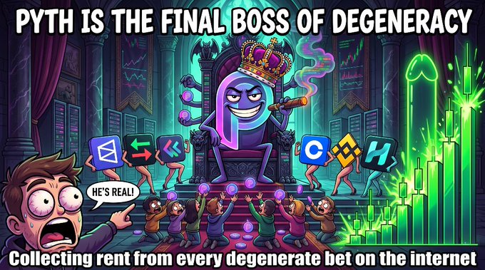 The image features a cartoon character named Pyth who has become the final boss of degeneracy. The character is depicted as sitting on a throne, surrounded by a group of people dressed up like royalty or princesses. They are holding up signs that say "Pyth is the Final Boss of Degeneracy". In addition to this, there are several other signs in the image that read "Casting rent from every degenerate bet on the internet", and "Focus on what is in the image and how it relates to the post".
