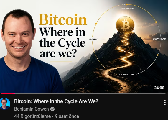 A YouTube video thumbnail by Benjamin Cowen featuring a mountain pathway leading to a Bitcoin coin, overlaid with cycle phases ("Accumulation," "Uptrend," "Distribution," "Downtrend") and the title "Bitcoin: Where in the Cycle are we?"—visually illustrating the cyclical analysis Cowen discusses about Bitcoin currently being in the final 30% of its bear market.