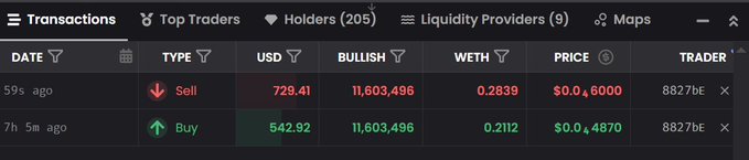 A cryptocurrency trading interface with tabs for "Transactions," "Top Traders," "Holders (205)," "Liquidity Providers (9)," and "Maps," displaying trade data with columns for Date, Type (Sell/Buy), USD, Bullish, WETH, Price, and Trader.