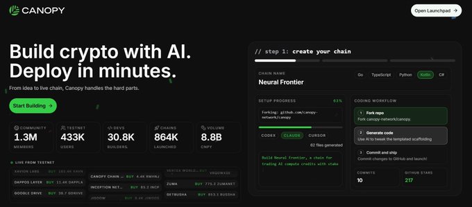 Screenshot of the Canopy website displaying 'Build crypto with AI. Deploy in minutes.' with statistics like 1.3M community, 30.8K+ devs, and 864K chains launched.