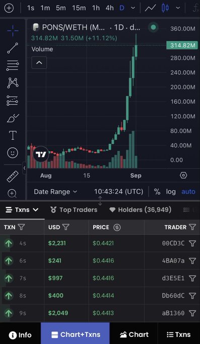 A cryptocurrency trading chart showing PONS/WETH (M...) at 314.82M with an 11.12% gain, displaying transaction history including a $2,231 trade at $0.4421 and 36,949 holders.