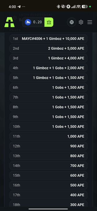 A mobile screenshot displaying a rewards leaderboard for 'MAYCR' tournament #4006, listing 1st through 18th place prizes in APE coins and Gimboz/Gobs NFTs, with a balance of 0.20 shown at the top.