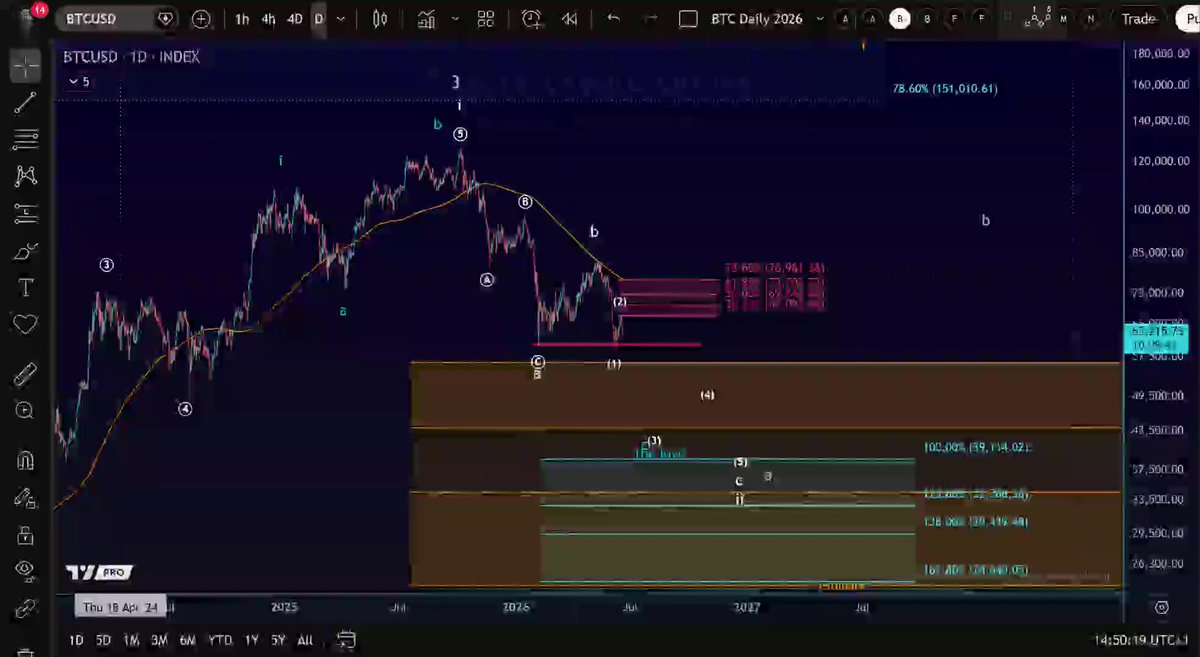 The image shows an interactive window with various charts and graphs related to Bitcoin prices over time, likely for a Bitcoin trading platform like MtGox. The focus of this image seems to be analyzing and interpreting the fluctuations of Bitcoin's value or market trends using the provided visual information displayed on the screen.