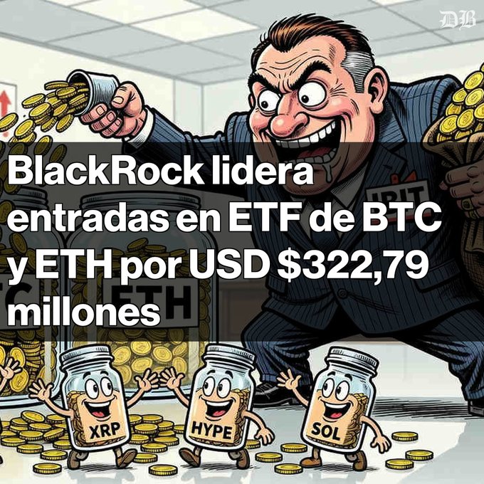 A news graphic in Spanish reading 'BlackRock lidera entradas en ETF de BTC y ETH por USD $322,79 millones,' featuring a cartoon man greedily hoarding coins above jars labeled XRP, HYPE, and SOL.